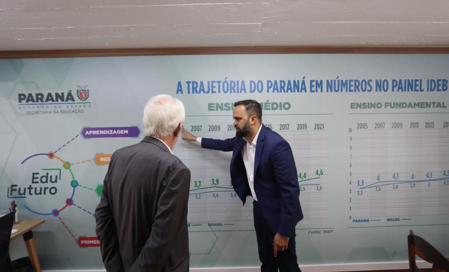 92 novos veículos vão reforçar o atendimento dos Núcleos Regionais de Educação